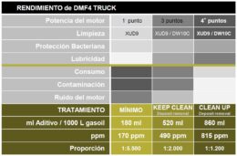 DMF4 Truck 5 litros